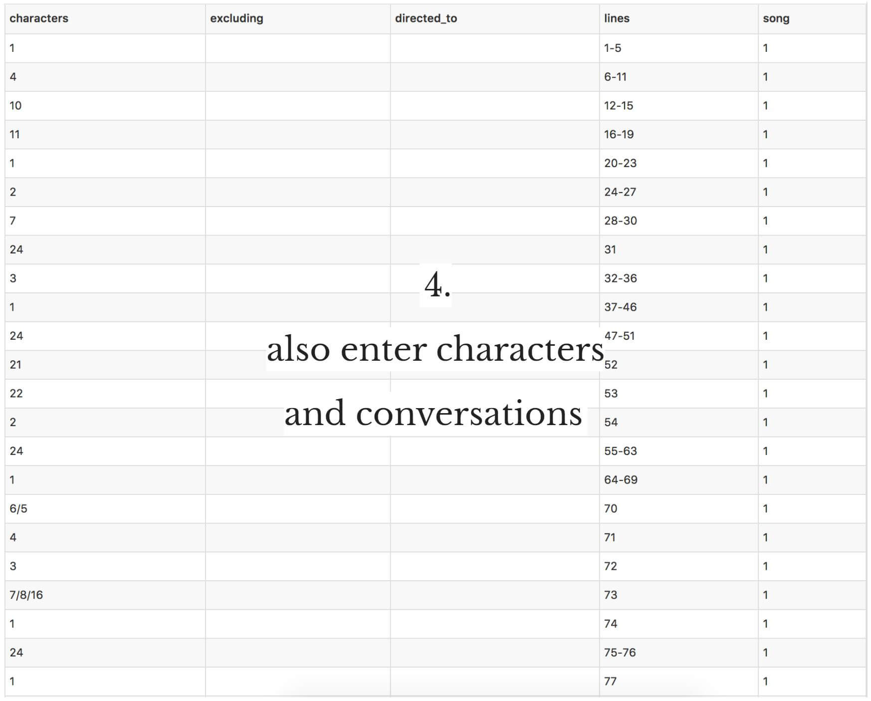 4. also enter characters and conversations